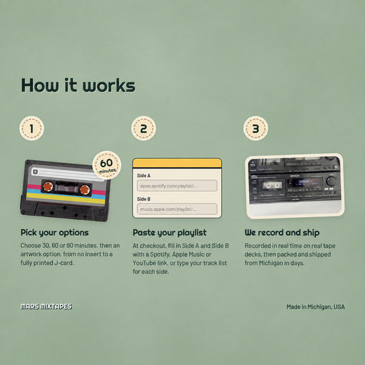 Custom Cassette Tape — Personalized Music Compilation, 60 or 90 Min, Custom J-Card Artwork