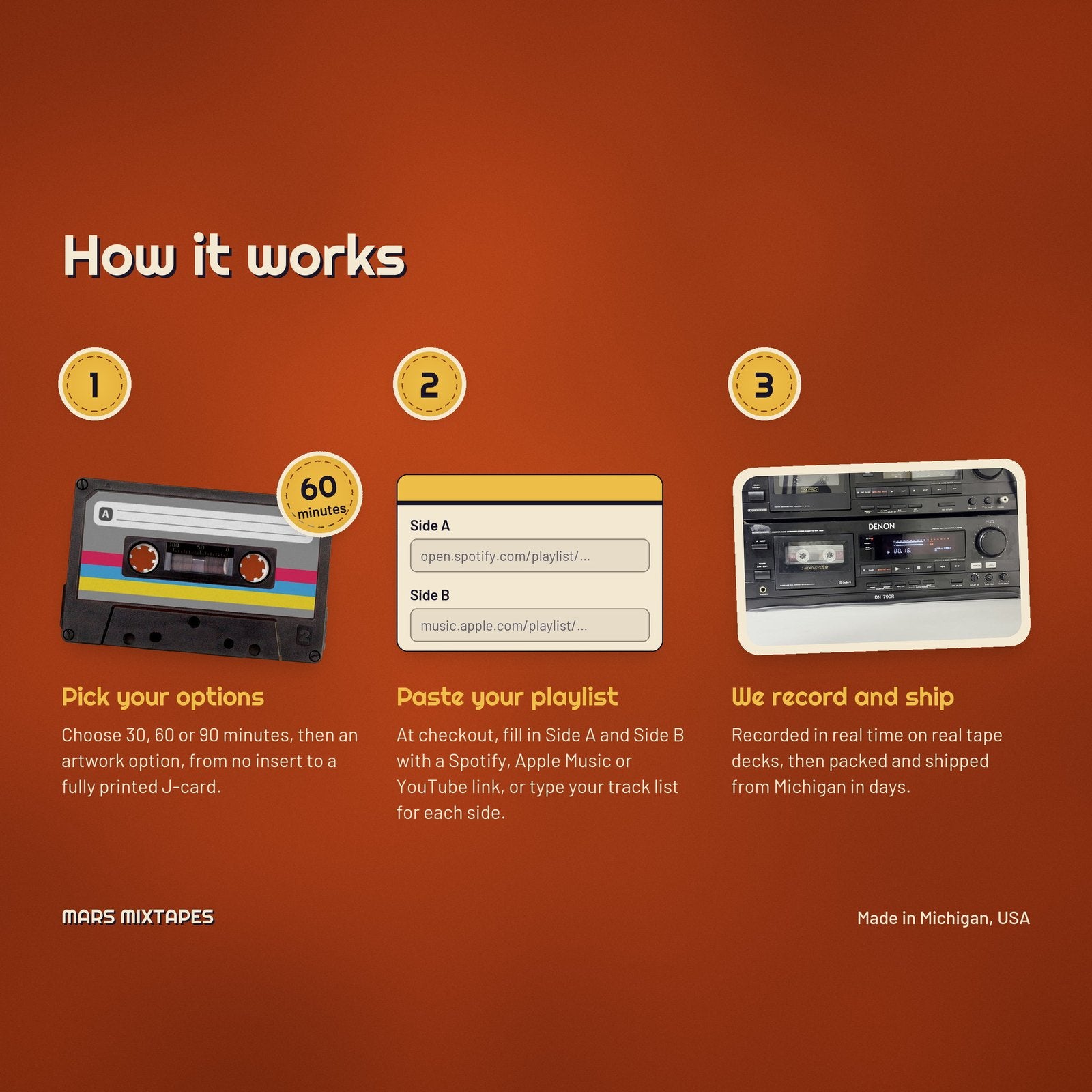 How it works: pick your options, paste your playlist, we record and ship